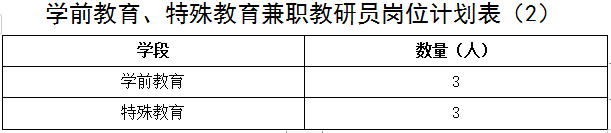 淄博市教育局关于组建基础教育市级兼职教研员队伍的通知(图4)