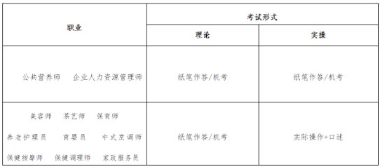 2022年8月四川人力资源管理师考试时间为8月13、14日(图2)
