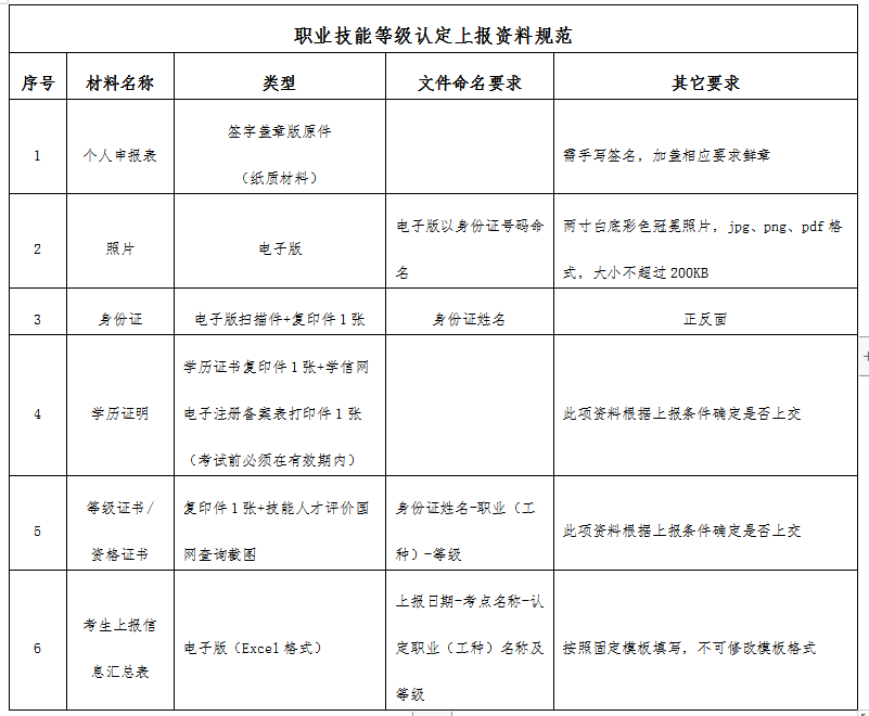 2022年8月四川人力资源管理师报名时间，报考人数(图1)