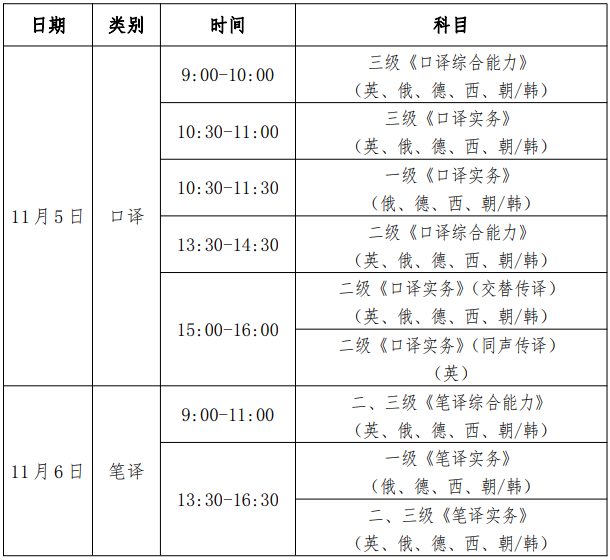相关通知：北京catti2022年下半年报名时间为9月8日-9月14日(图2)