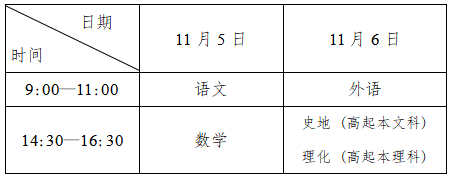 2022年辽宁本地成人高考报名具体时间为9月5日至9月15日(图2)