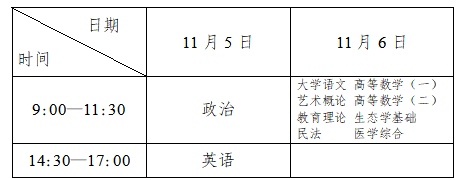 2022年辽宁本地成人高考报名具体时间为9月5日至9月15日(图3)