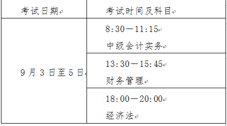 预测2023年河北省初级会计师报名时间为：1月上旬(图3)