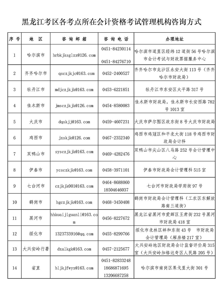 2023年黑龙江考区全国初级会计师报名入口（登录全国会计资格评价网）(图2)