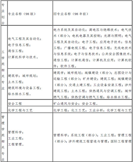 2022年甘肃省一级消防工程师考试报名入口官网：甘肃省人事考试院