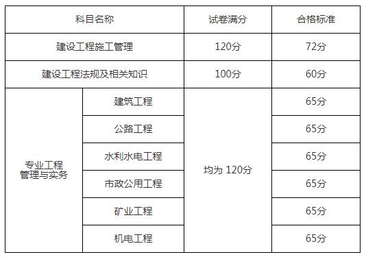 近日已公布：2022年江西考区二级建造师考试成绩查询入口(图2)