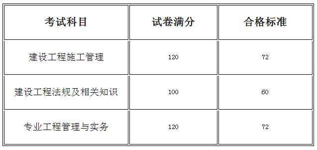 近日已公布：2022年河南省考区二级建造师考试成绩查询入口(图2)