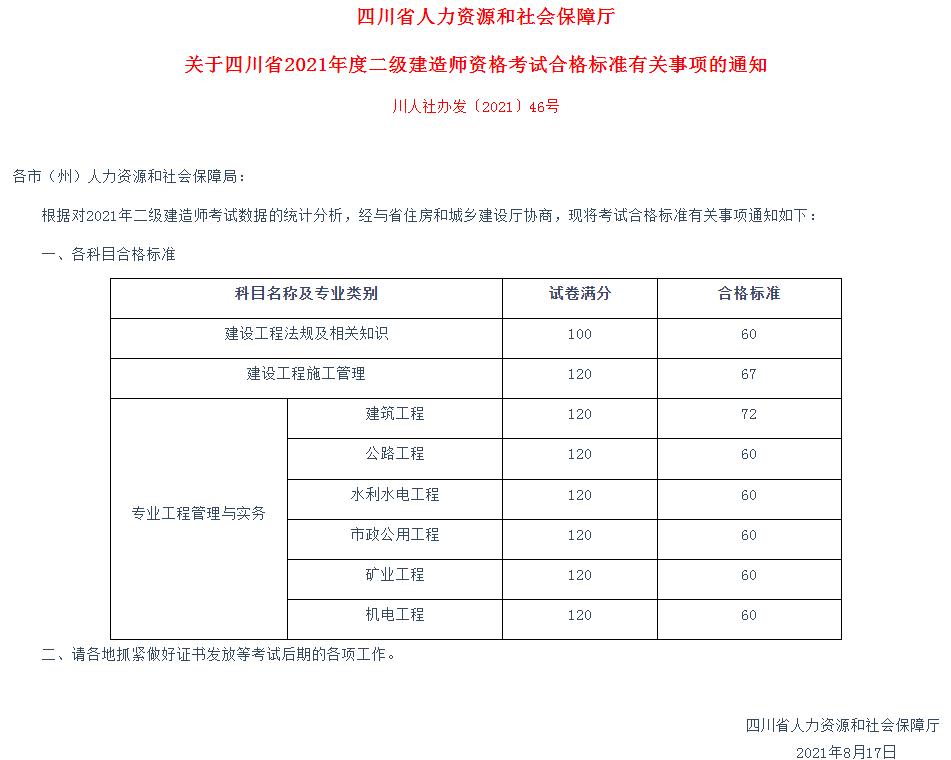 8月底已公布：2022年四川省考区二级建造师考试成绩查询入口(图3)