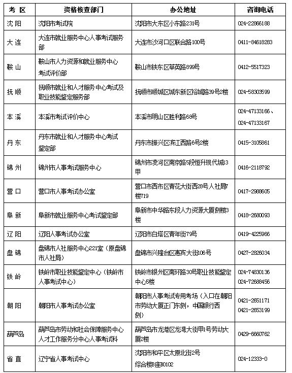 2023年辽宁环境影响评价工程师报名时间新调整，考试通知公告(图3)