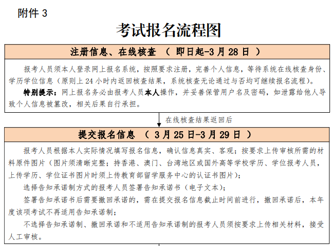 2023年北京二级建筑师考试时间预计为5月中旬（考试安排与作答要求）(图3)