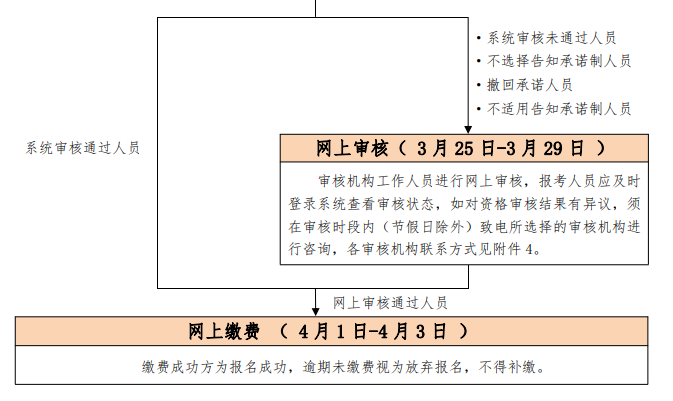 2023年北京二级建筑师考试时间预计为5月中旬（考试安排与作答要求）(图4)