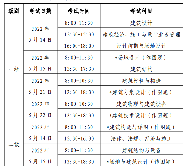 2023年北京二级建筑师考试时间预计为5月中旬（考试安排与作答要求）(图2)