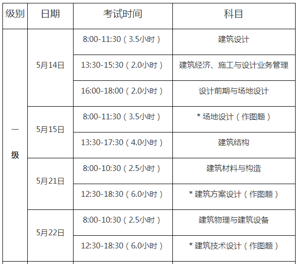2023年重庆二级建筑师考试时间预计为5月中旬（考试安排与作答要求）(图2)