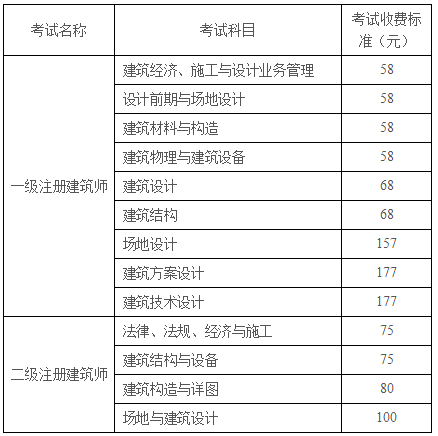 2023年广东二级建筑师考试时间预计为5月中旬（考试安排与作答要求）(图3)