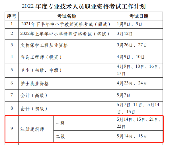 2023年贵州二级建筑师考试时间预计为5月中旬（考试安排与作答要求）(图2)