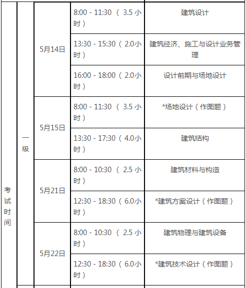 黑龙江二级建筑师考试时间2023年预计为5月中旬（考场设置情况）(图3)