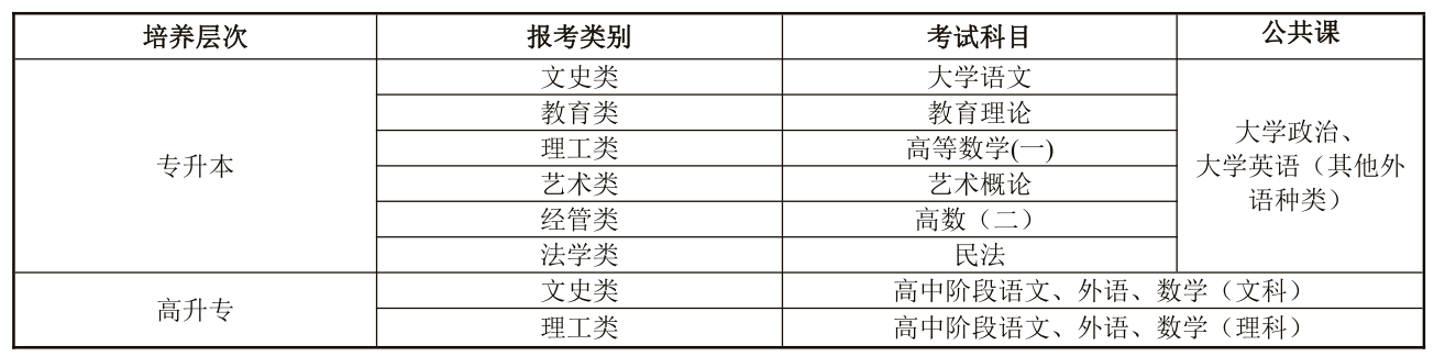 汉江师范学院继续教育2023年报名流程及报名方式（招生政策解读）(图3)
