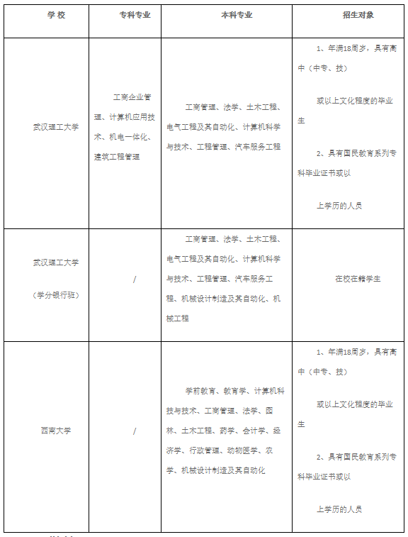 2023年荆州职业技术学院成人高考新版招生简章，报名要求有哪些(图2)