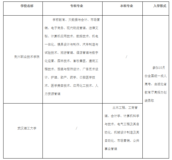 2023年荆州职业技术学院成人高考新版招生简章，报名要求有哪些(图3)