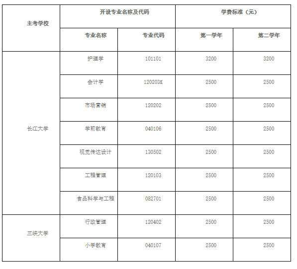 2023年荆州职业技术学院成人高考新版招生简章，报名要求有哪些(图5)